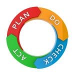 USING YOUR QMS
