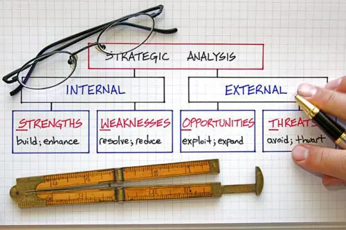 risks and opportunities