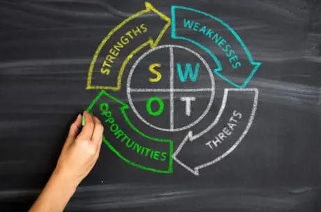 Diagram showing risks and opportunities