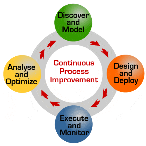 Quality Management Systems-QMS