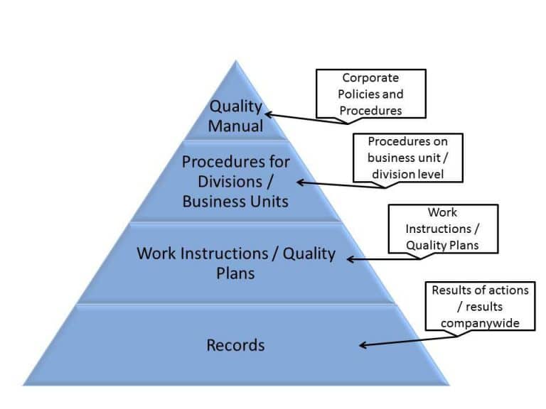 ISO Pyramid 080713 - CVG Strategy