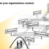 Context of the Organization and ITAR Compliance Context of the organization - navigate